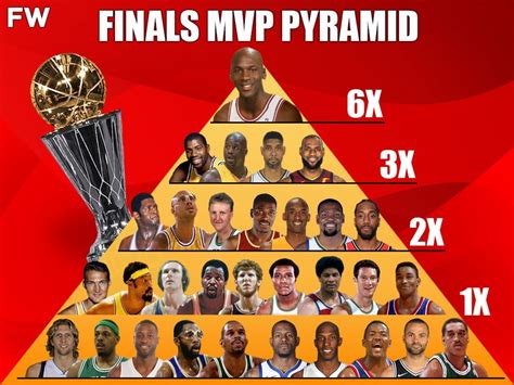 nba finals mvp ladder
